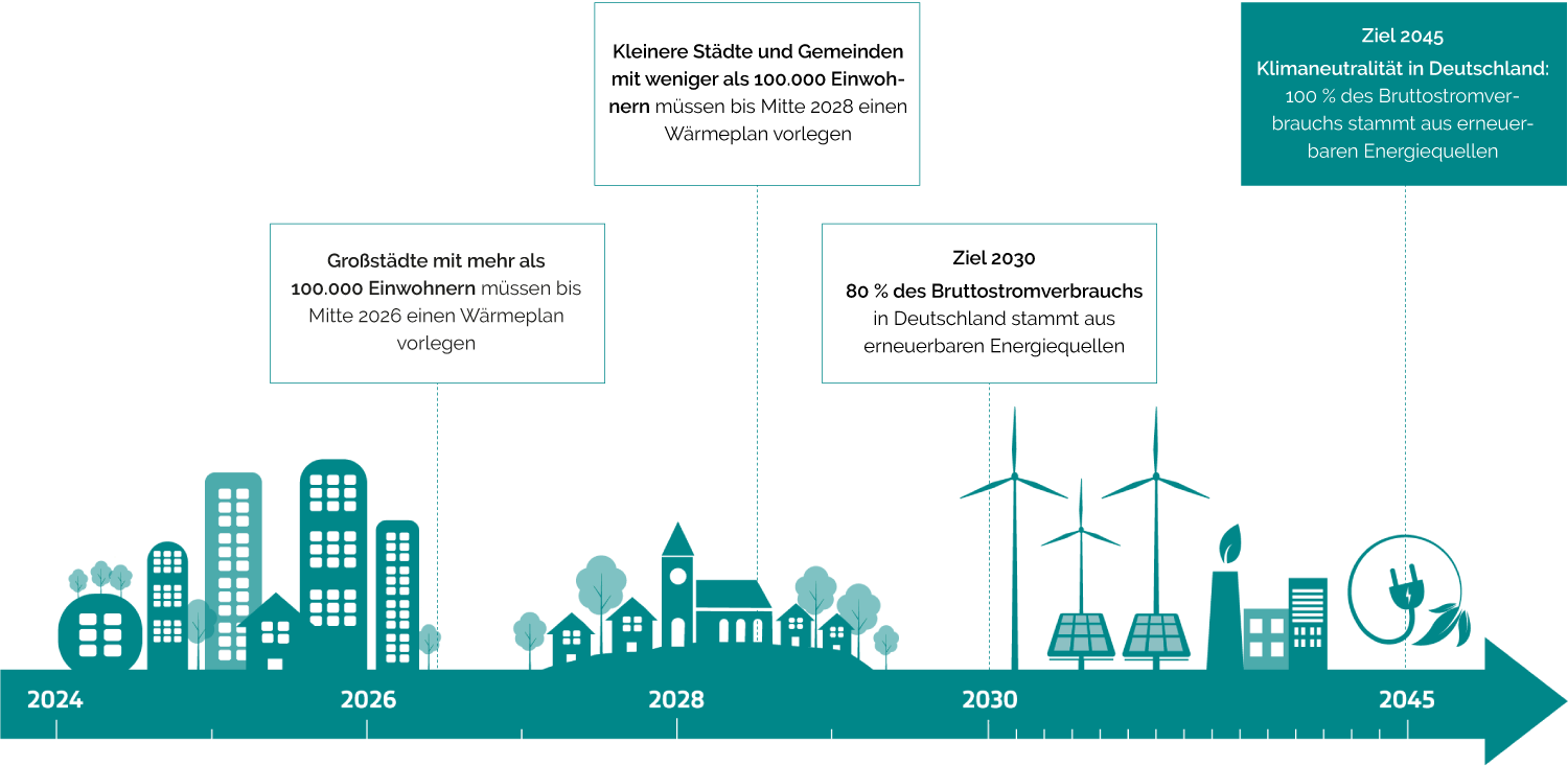 Gesetzliche Rahmenbedingungen